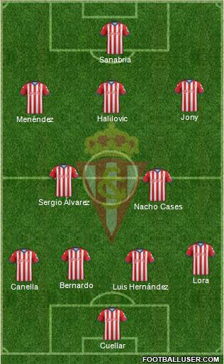 Real Sporting S.A.D. Formation 2015