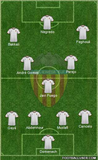 Valencia C.F., S.A.D. Formation 2015