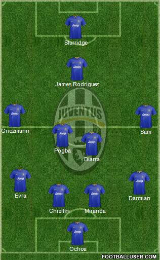 Juventus Formation 2015