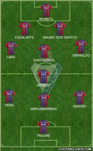 S.D. Eibar S.A.D. Formation 2015