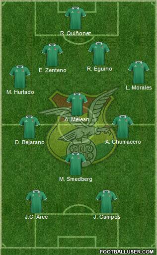 Bolivia Formation 2015