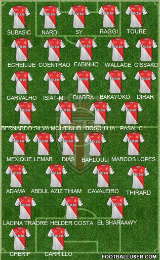 AS Monaco FC Formation 2015