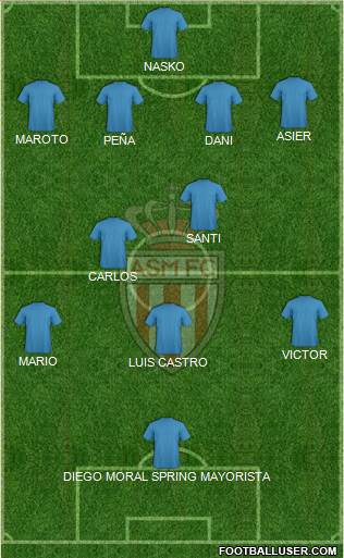 AS Monaco FC Formation 2015