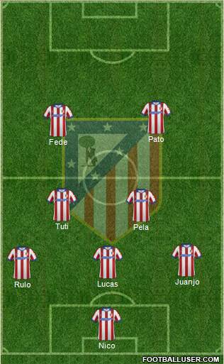 Atlético Madrid B Formation 2015