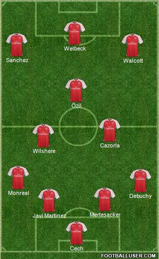 Arsenal Formation 2015
