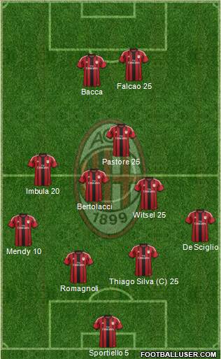 A.C. Milan Formation 2015