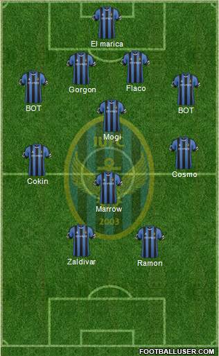 Incheon United Formation 2015
