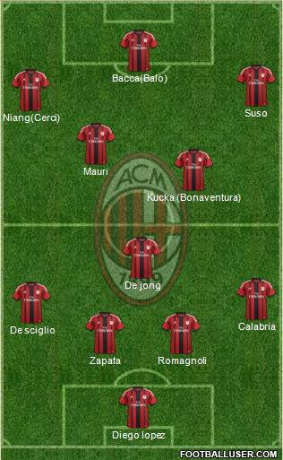A.C. Milan Formation 2015