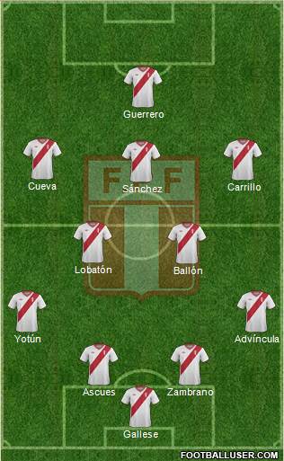 Peru Formation 2015