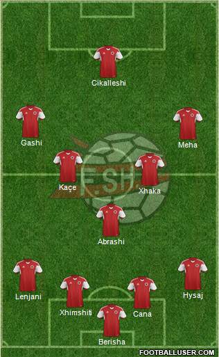 Albania Formation 2015