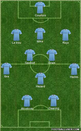 Manchester City Formation 2015