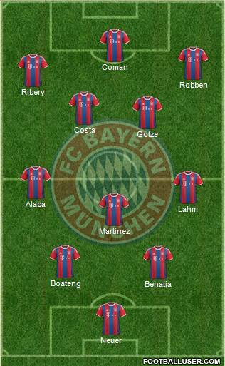 FC Bayern München Formation 2015