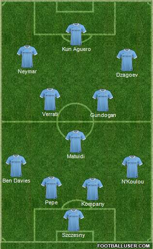 Manchester City Formation 2015
