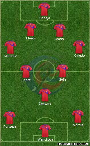 Costa Rica Formation 2015