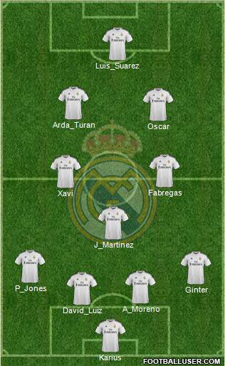 Real Madrid C.F. Formation 2015