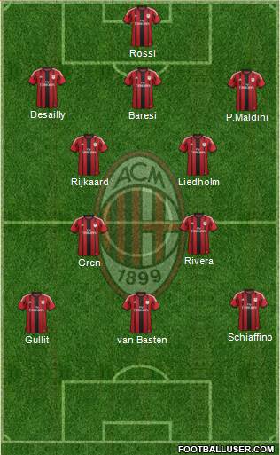 A.C. Milan Formation 2015