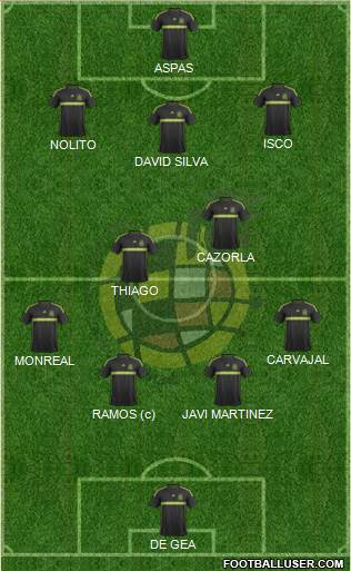 Spain Formation 2015