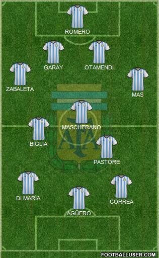 Argentina Formation 2015
