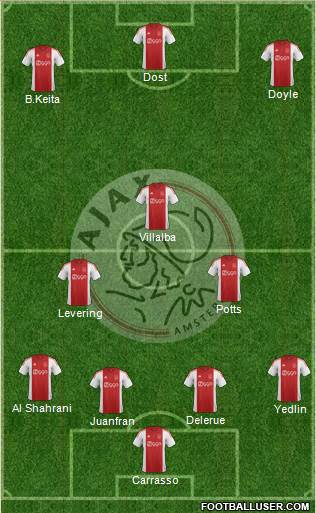 AFC Ajax Formation 2015