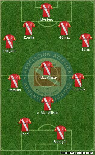 Argentinos Juniors Formation 2015
