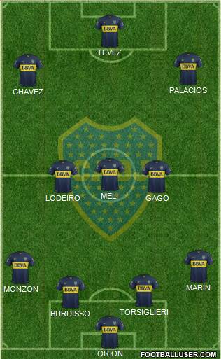Boca Juniors Formation 2015