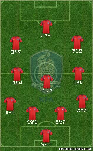 South Korea Formation 2015