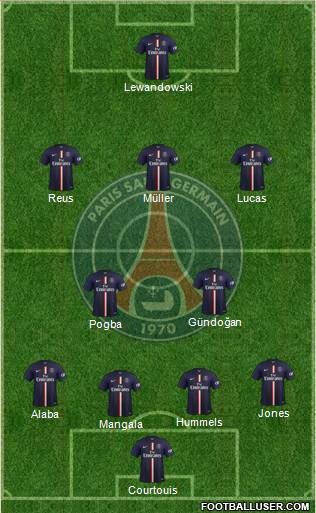Paris Saint-Germain Formation 2015