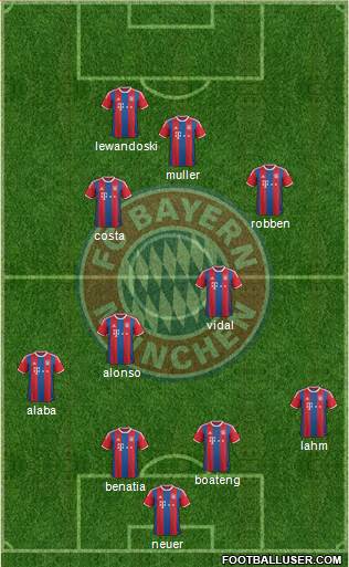 FC Bayern München Formation 2015