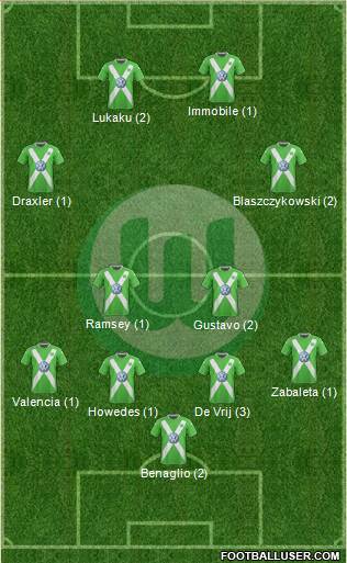 VfL Wolfsburg Formation 2015