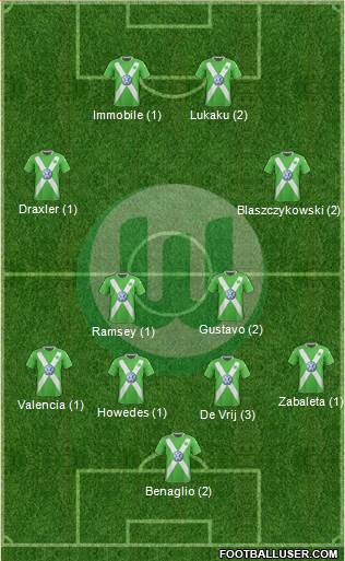VfL Wolfsburg Formation 2015