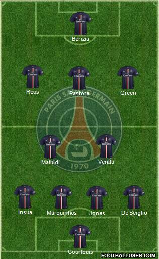 Paris Saint-Germain Formation 2015