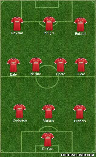 Manchester United Formation 2015