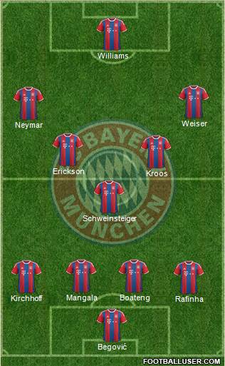 FC Bayern München Formation 2015