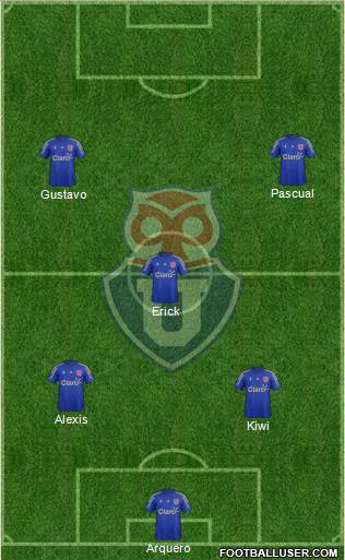 CF Universidad de Chile Formation 2015