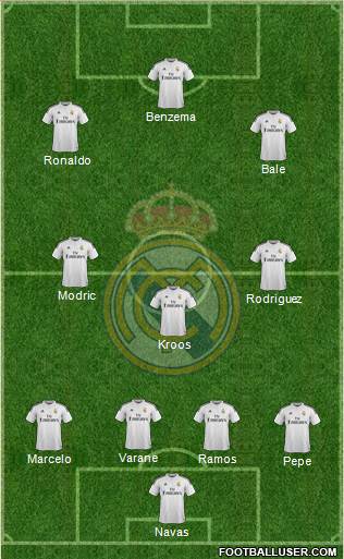 Real Madrid C.F. Formation 2015