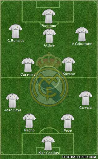 Real Madrid C.F. Formation 2015