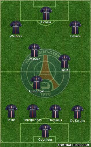 Paris Saint-Germain Formation 2015