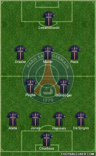 Paris Saint-Germain Formation 2015