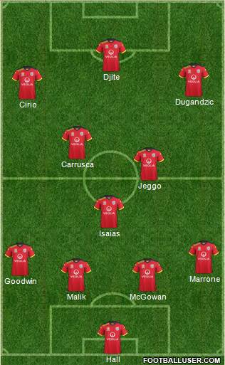 Adelaide United FC Formation 2015