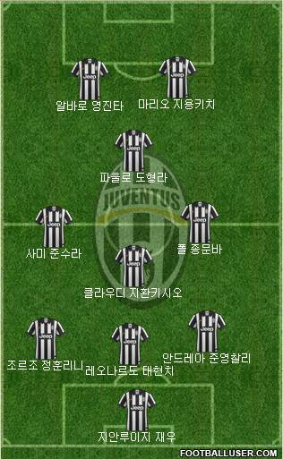 Juventus Formation 2015