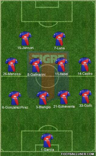 Tigre Formation 2015