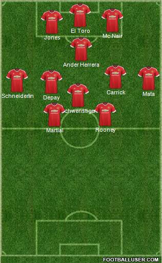 Manchester United Formation 2015