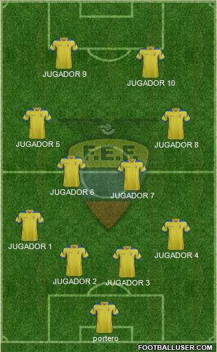 Ecuador Formation 2015