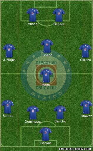 Club Deportivo Cruz Azul Formation 2015
