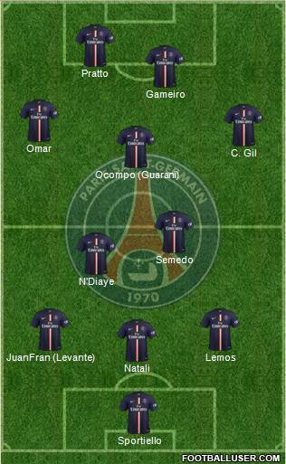 Paris Saint-Germain Formation 2015