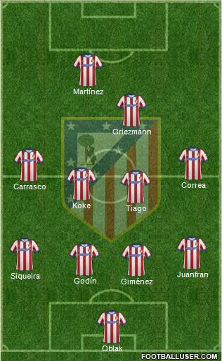 C. Atlético Madrid S.A.D. Formation 2015