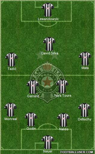 FK Partizan Beograd Formation 2015