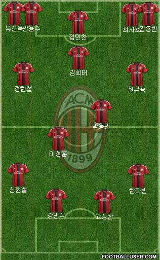 A.C. Milan Formation 2015