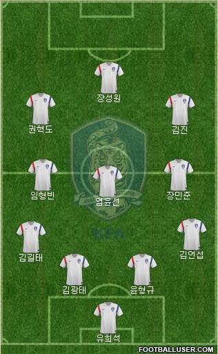 South Korea Formation 2015