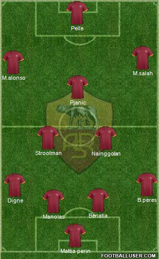 AS Roma Formation 2015
